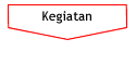 Kegiatan